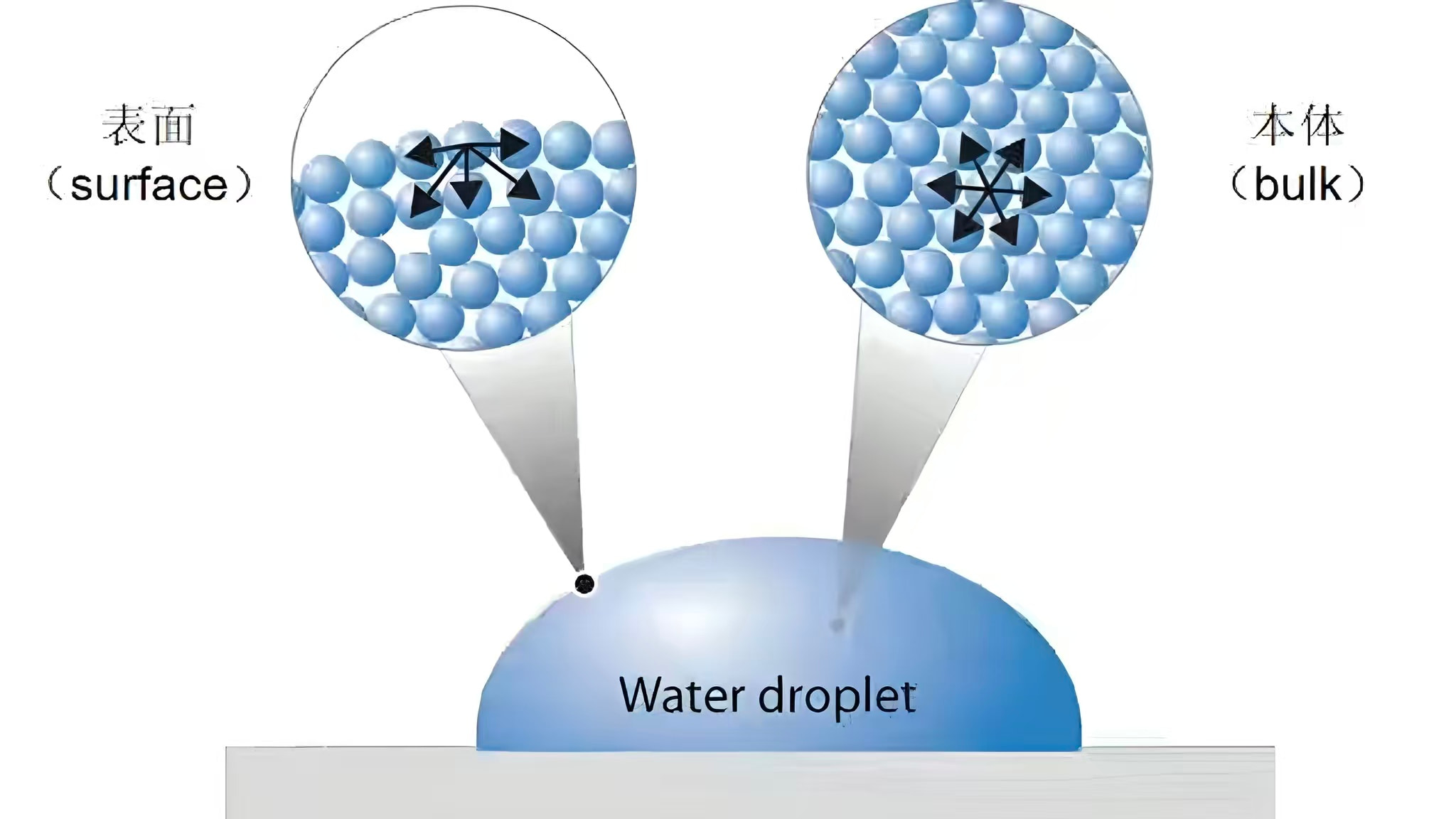 Qu'est-ce qu'un matériau à faible énergie de surface ?